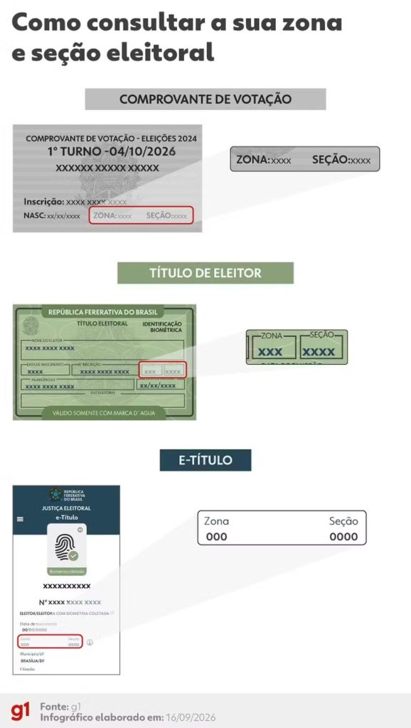 Resultado das eleições 2026 em Paraíso do Tocantins (TO): votação para presidente na Escola Municipal Luzia Tavares, na 7ª zona eleitoral